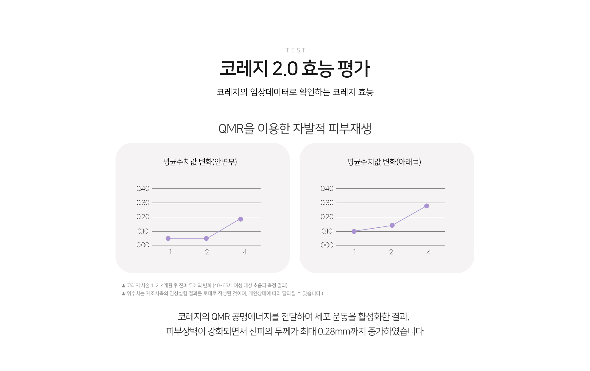 효능평가