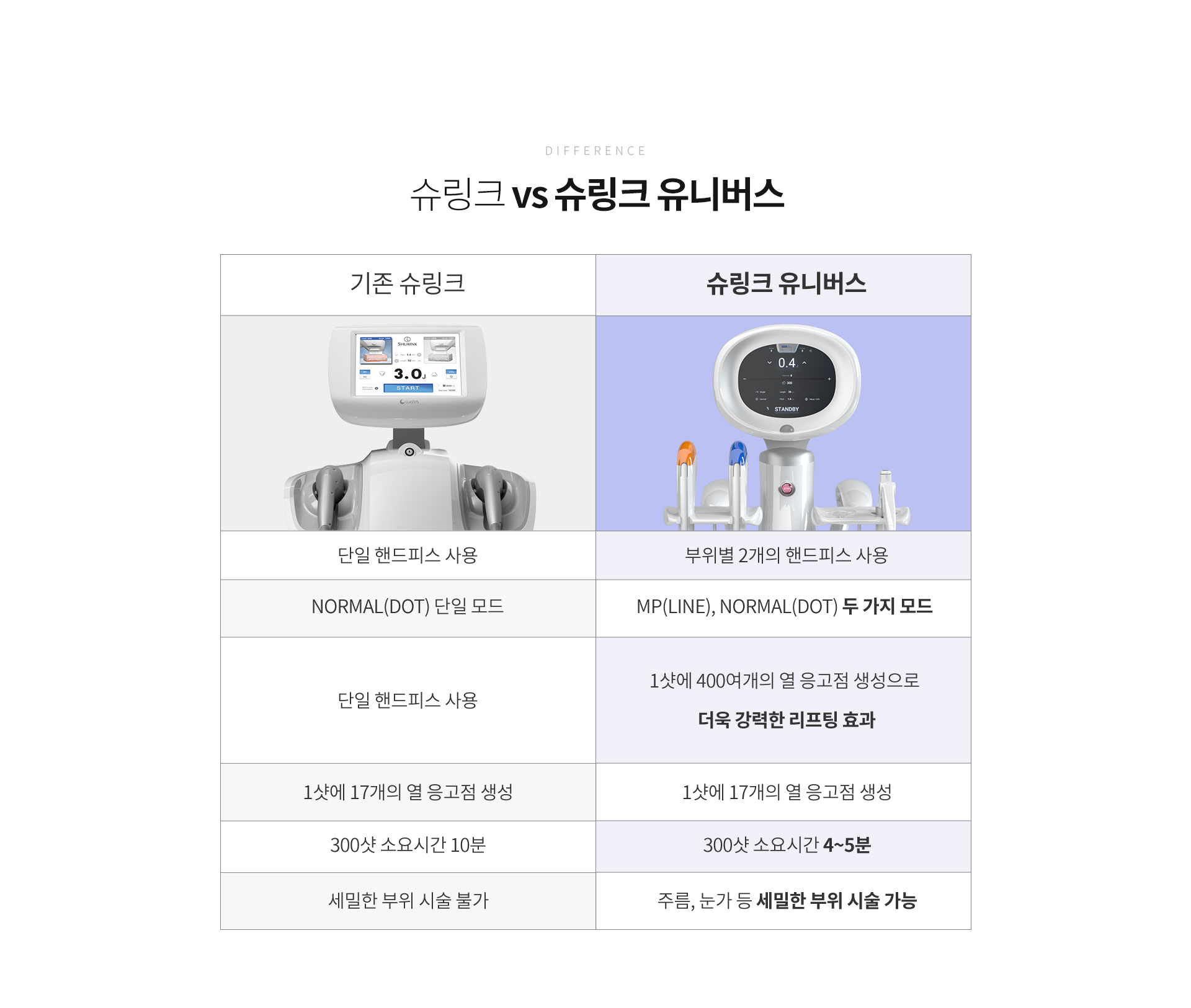 비교