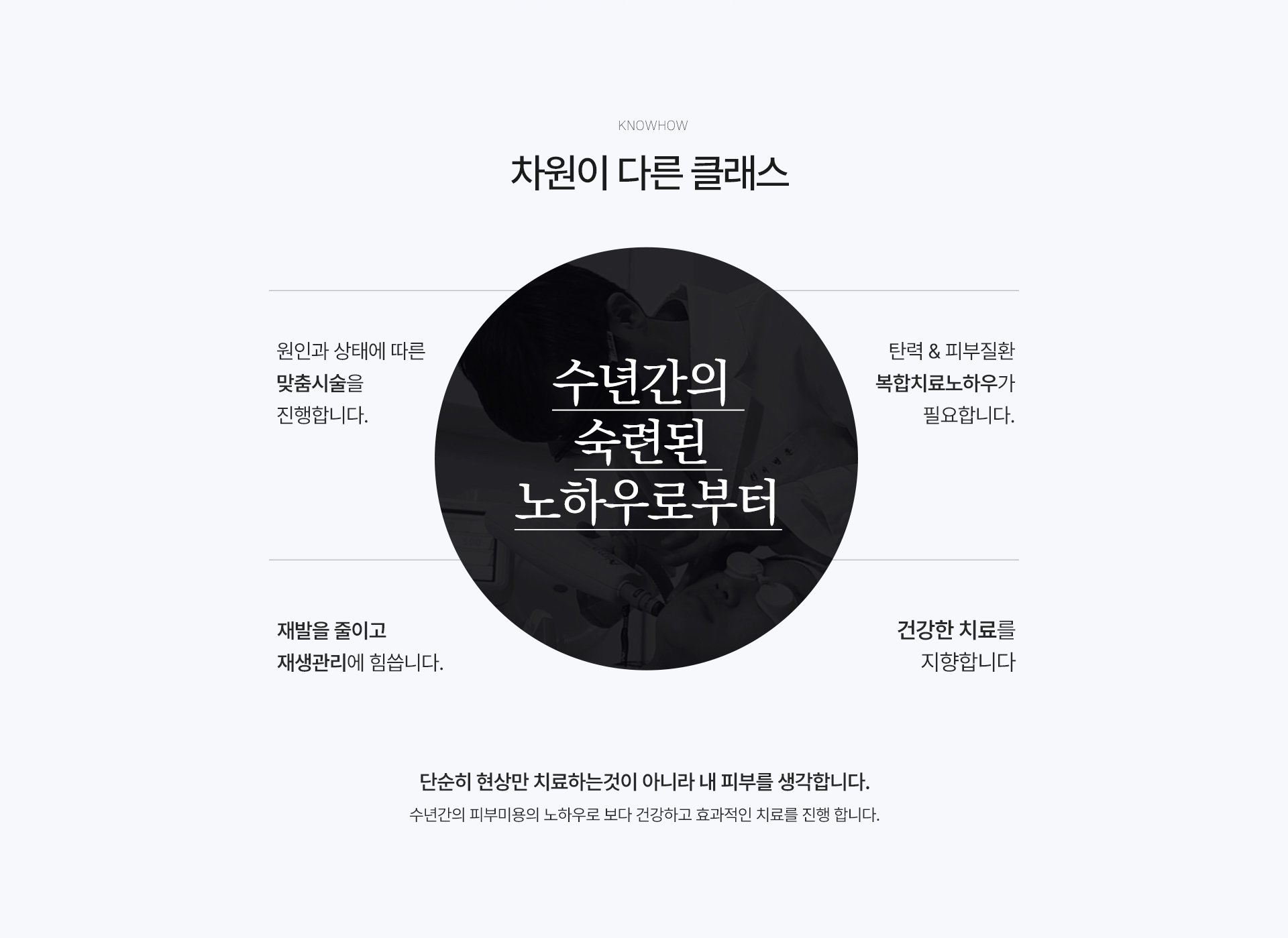 클래스