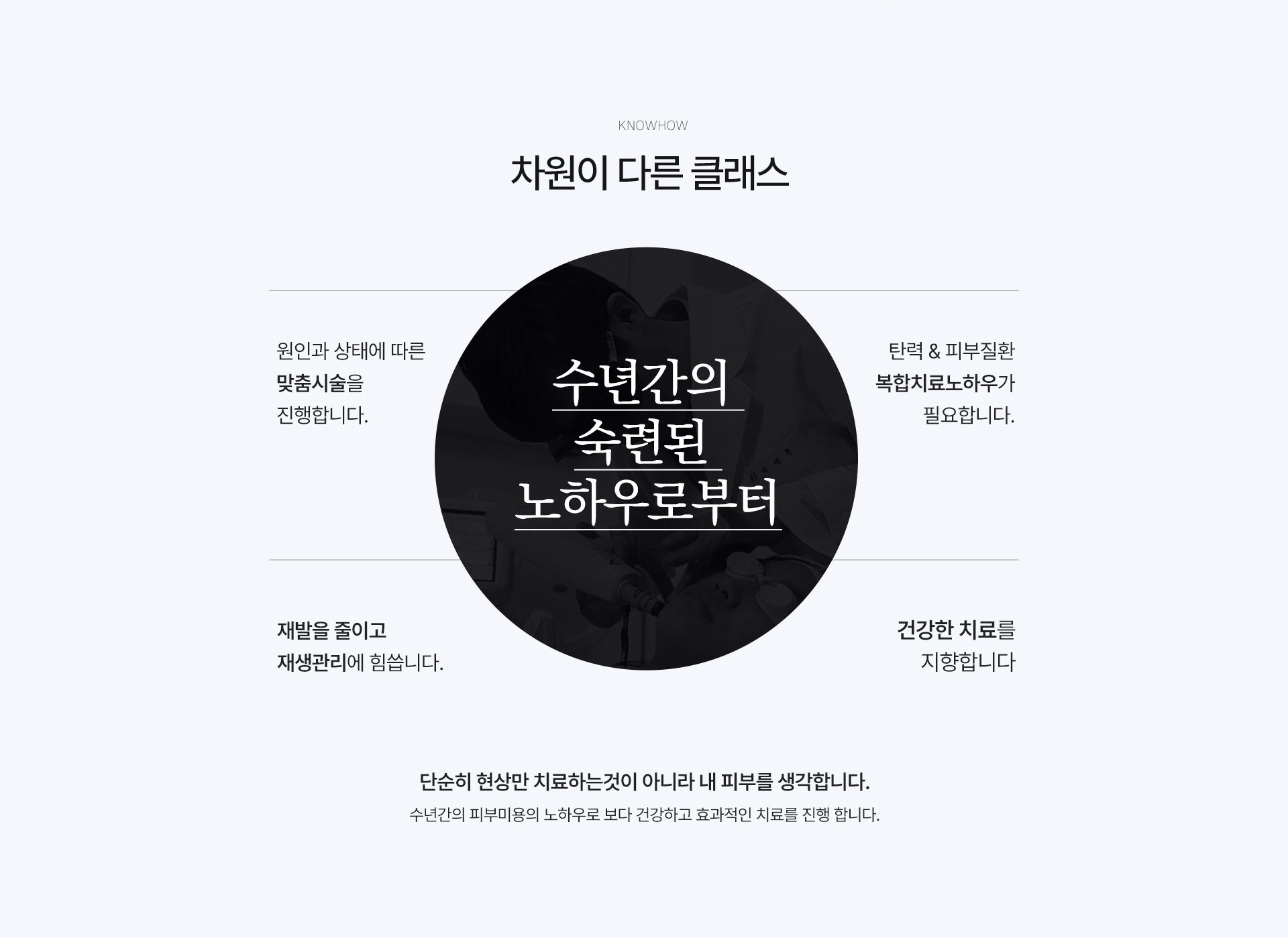클래스